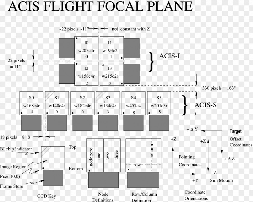 Bi-plane Photographic Film Olympus E-1 Charge-coupled Device Advanced CCD Imaging Spectrometer PNG