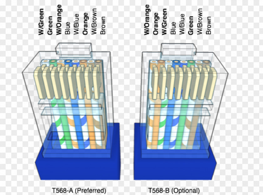 Category 6 Cable 5 Wiring Diagram Network Cables Ethernet PNG