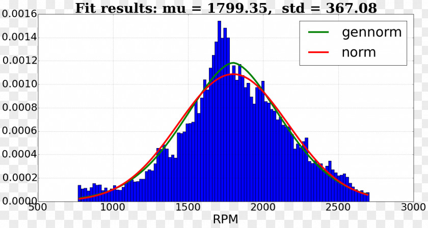 Triangle Diagram PNG