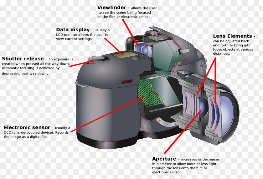 Camera Digital Cameras SLR Lens Still PNG