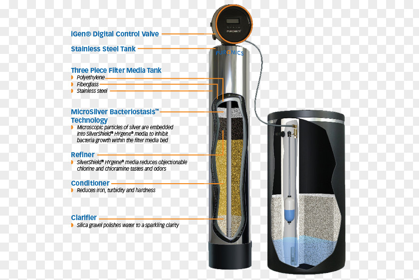 Water Filter Purification Puronics Service, Inc. Supply Network Drinking PNG
