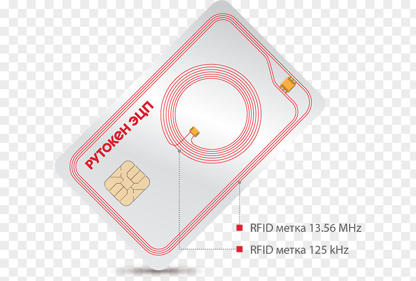 Rfid Card Security Token Рутокен Smart MIFARE Radio-frequency Identification PNG