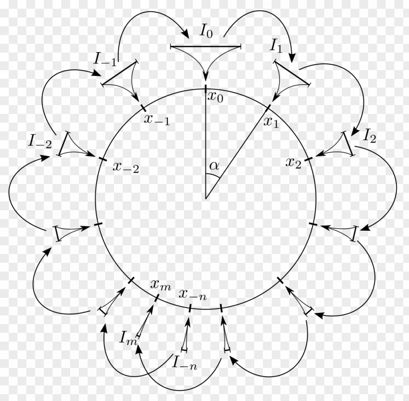 Circle Point Angle PNG