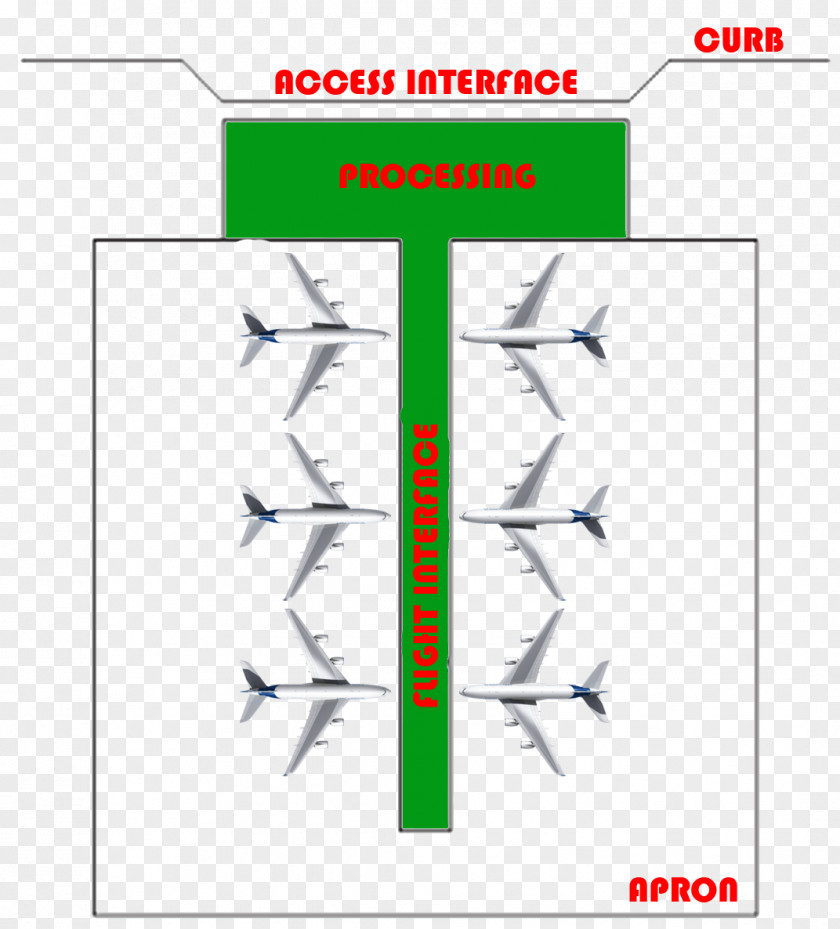 Jalur Udara Penumpang Blog Concept Airport Terminal Airplane PNG