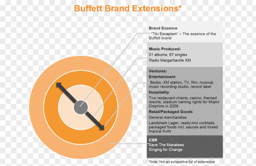 Line Brand Organization Diagram PNG