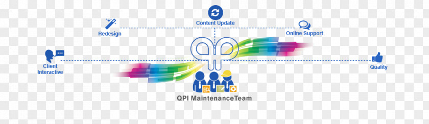 Website Maintenance Logo Brand Technology PNG