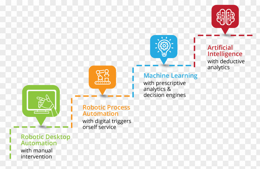 Business Organization Process Automation PNG