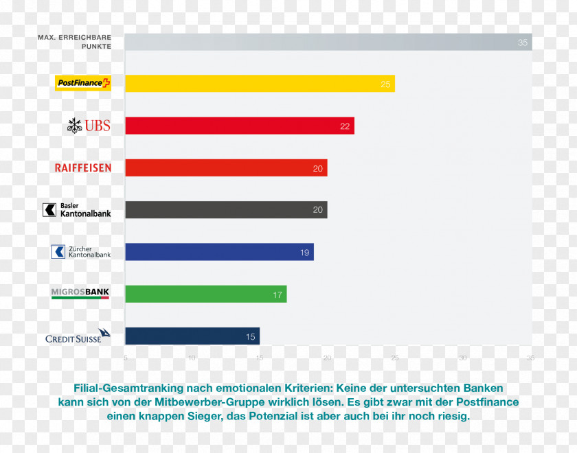 Design Web Page Graphic Analytics PNG