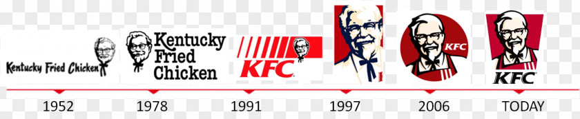 KFC Logo Restaurant Taco Bell Pizza Hut PNG