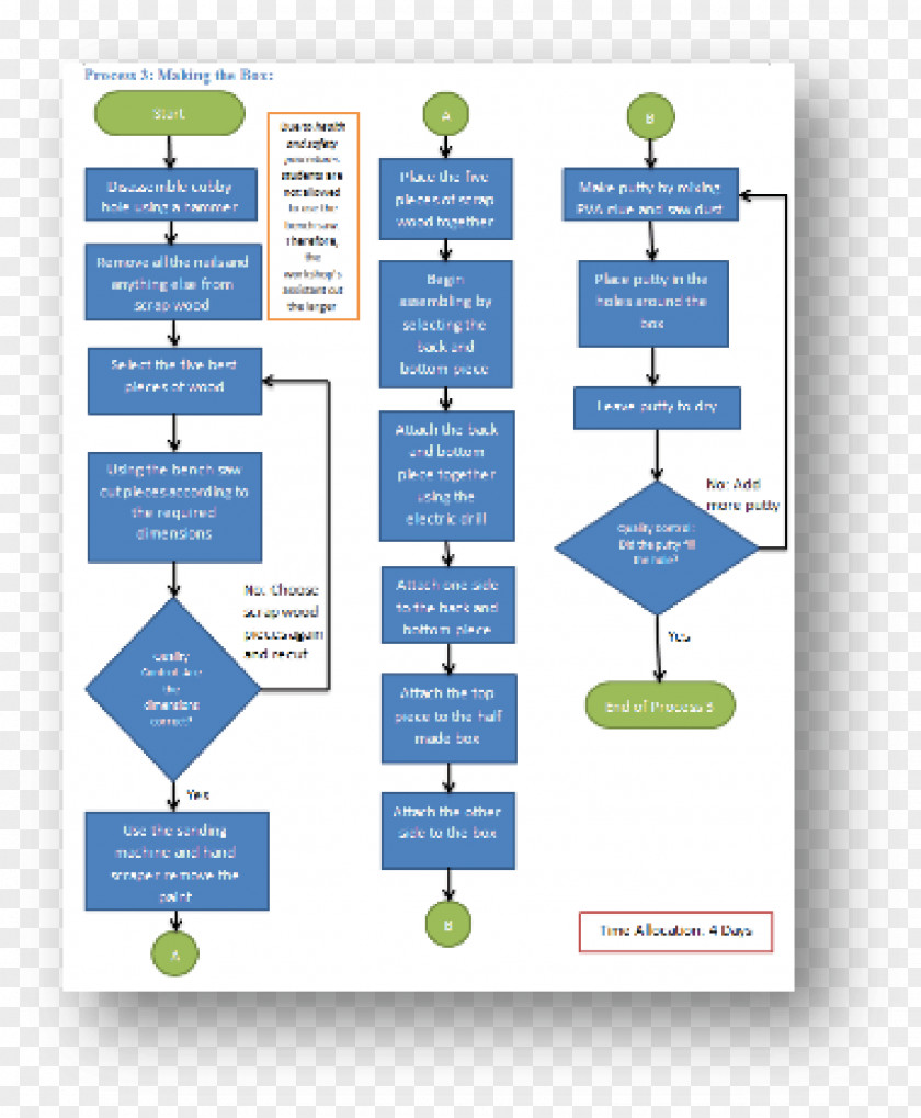 Flow Chart Flowchart Process Diagram Symbol PNG