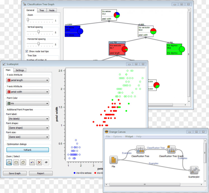 Data Classification Orange Decision Tree Learning Machine Mining Analysis PNG