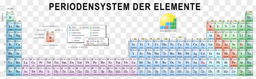 32 The Periodic Table Chemistry Chemical Element Oxidation State PNG