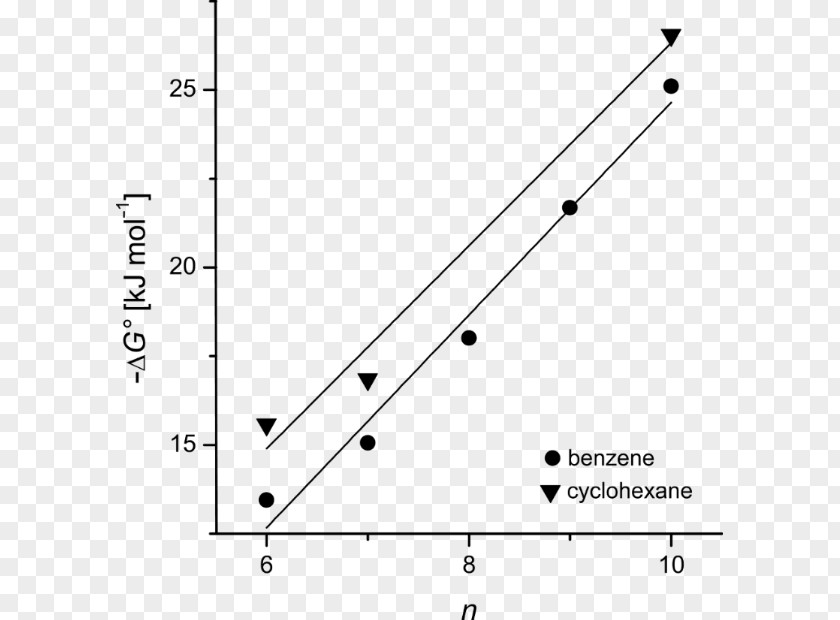 Line Point Angle PNG