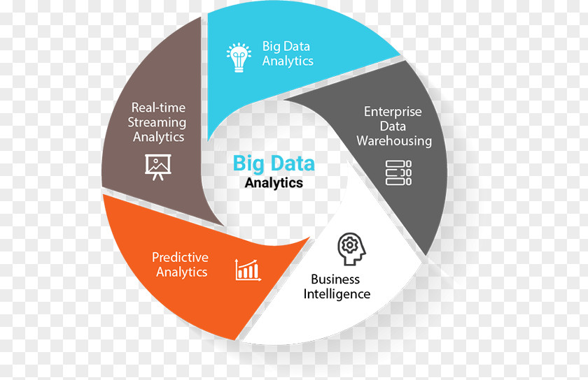 Advanced Analytics Big Data Analysis Machine Learning Artificial Intelligence PNG