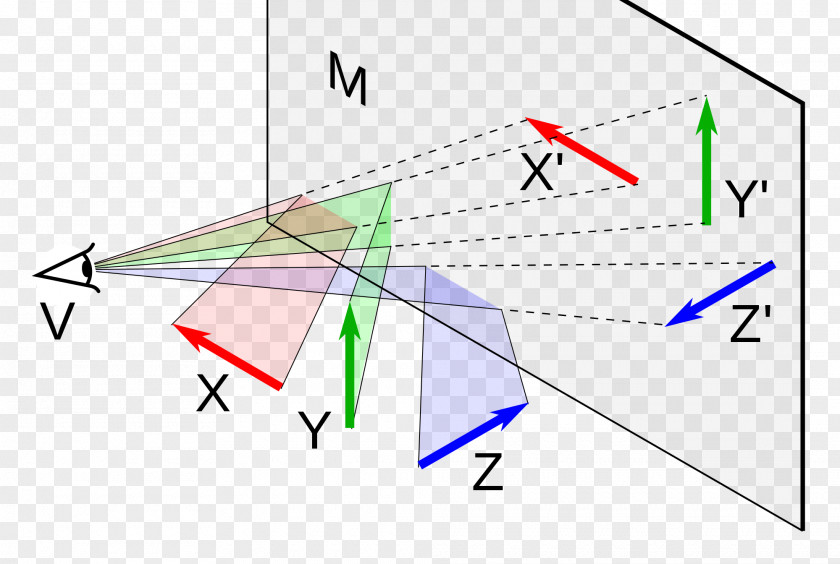 Angle Point Reflection Cartesian Coordinate System PNG
