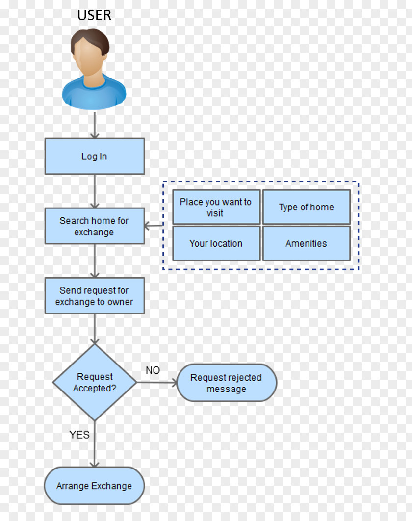 Line Organization PNG