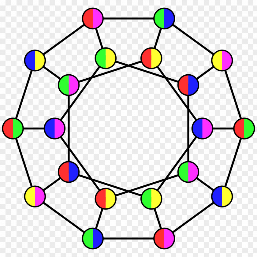 Mathematics Graph Theory Fractional Coloring Total PNG