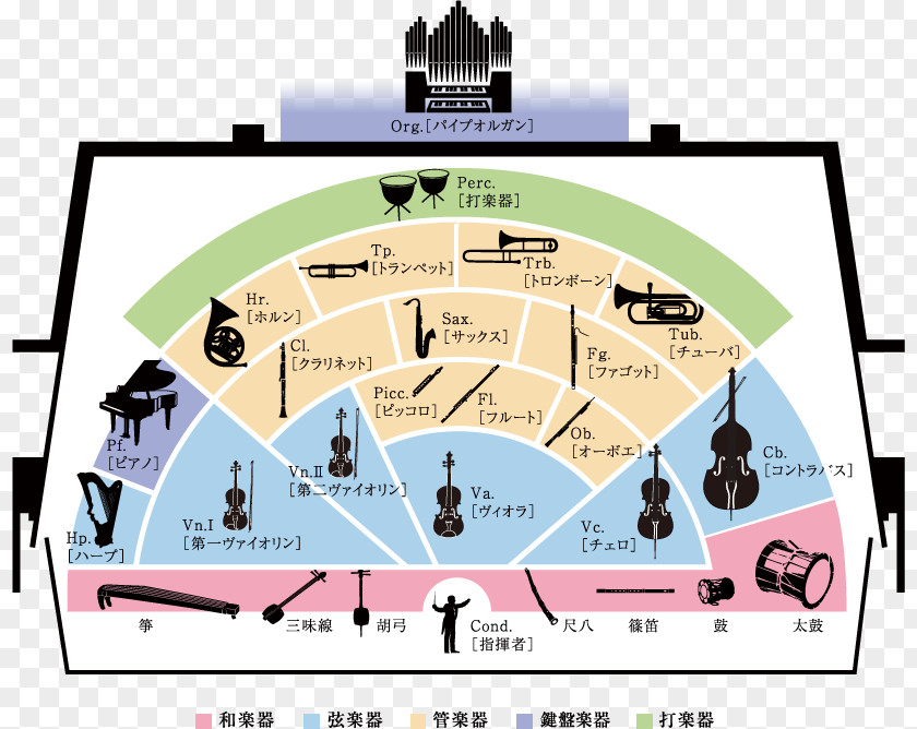 Concert Stage August Organization Orchestra Tokyo Opera City Hall PNG