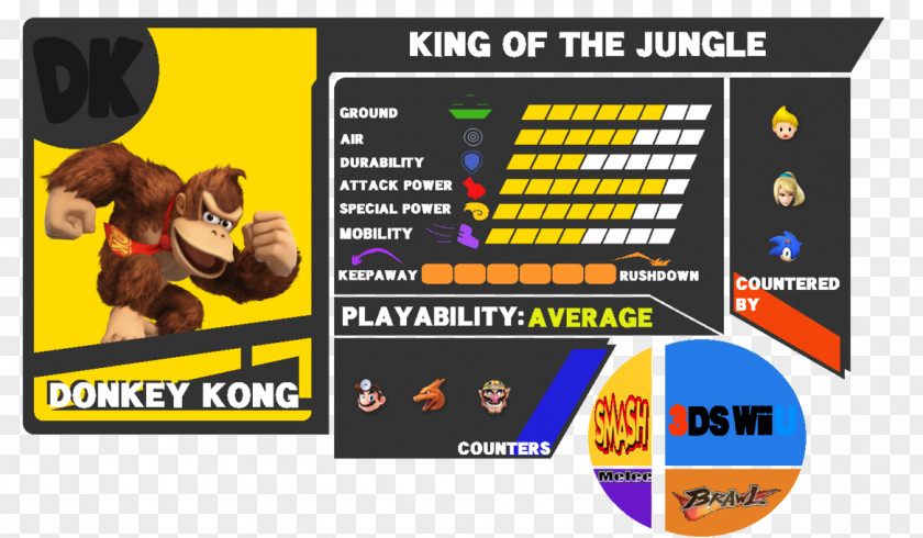 Melee Donkey Kong Super Smash Bros. For Nintendo 3DS And Wii U Bowser King Dedede Pikachu PNG
