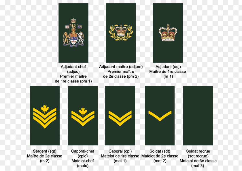 Historical Dictionary Of Ghana Military Rank Royal Canadian Air Force Armed Forces Non-commissioned Officer Army PNG