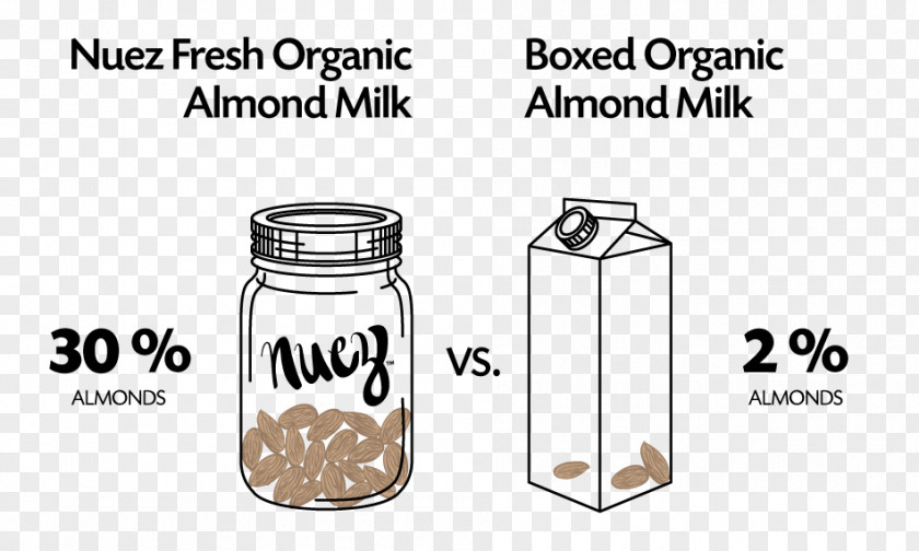 Almond Meal Milk Drink Organic Food Glass Bottle PNG