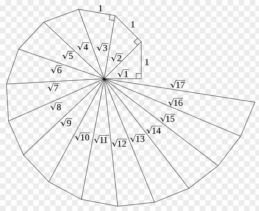 Spiral Of Theodorus Right Triangle Geometry Square Root PNG