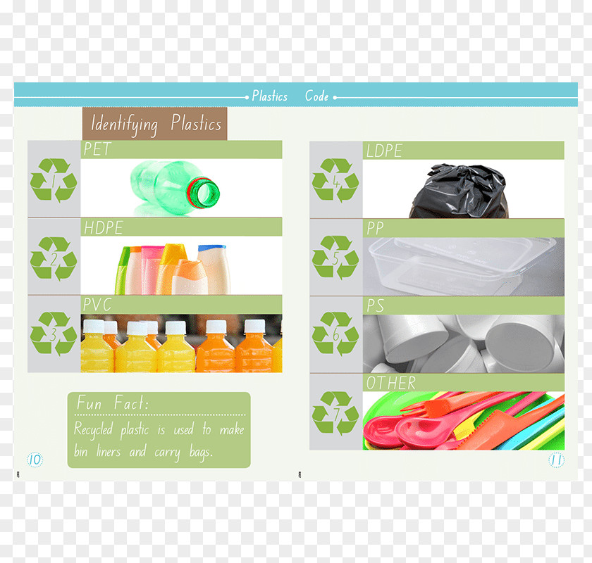 Recyclable Resources Product Design Consumer Business Brand PNG