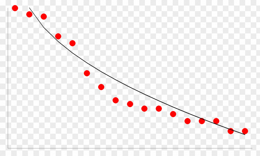 水果party Line Point Angle RED.M Font PNG