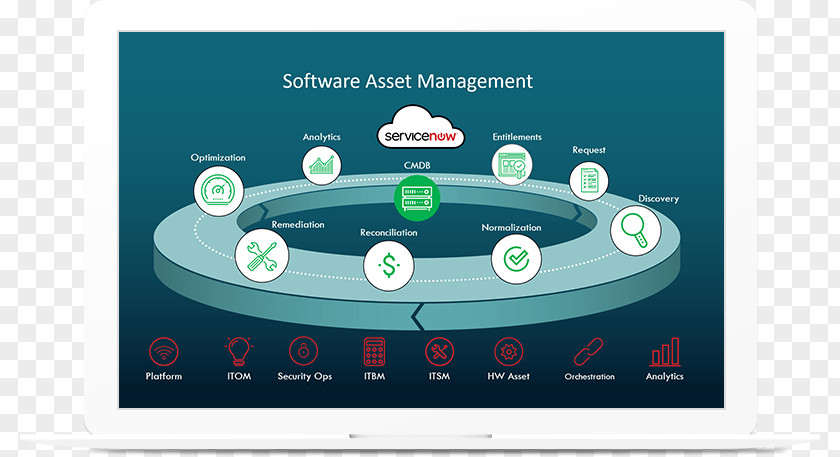 Asset Management Software Computer IT ServiceNow PNG