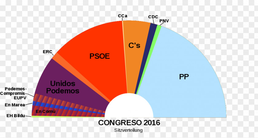 Politics Spanish General Election, 2016 Spain 2015 2004 PNG