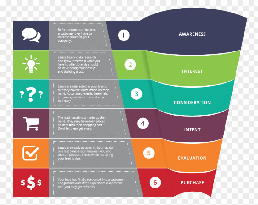Company Building Sales Process Marketing Business-to-Business Service Funnel PNG