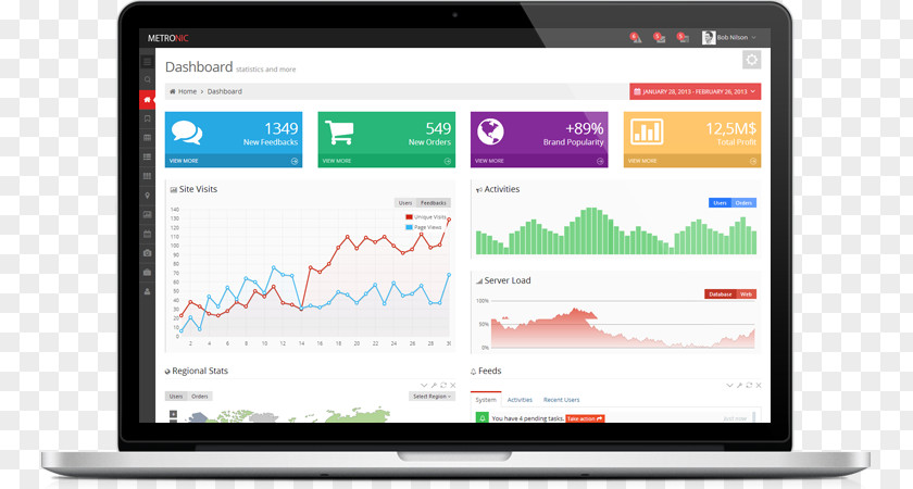 Computer Web Page Data Responsive Design Template Bootstrap Dashboard Front And Back Ends PNG