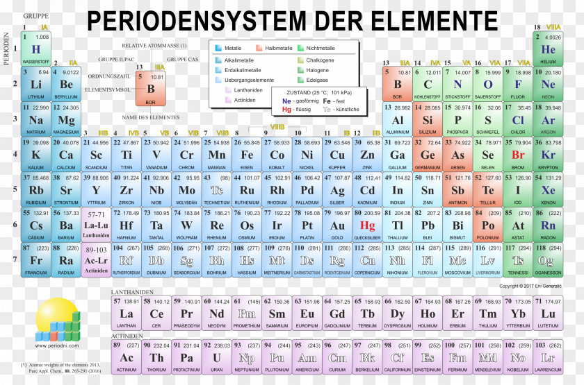 Wallpaper Desktop Periodic Table Chemistry Download PNG