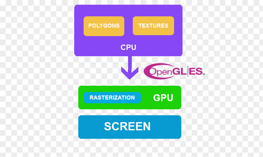 Fasting Month OpenGL Graphics Processing Unit Logo Organization Brand PNG