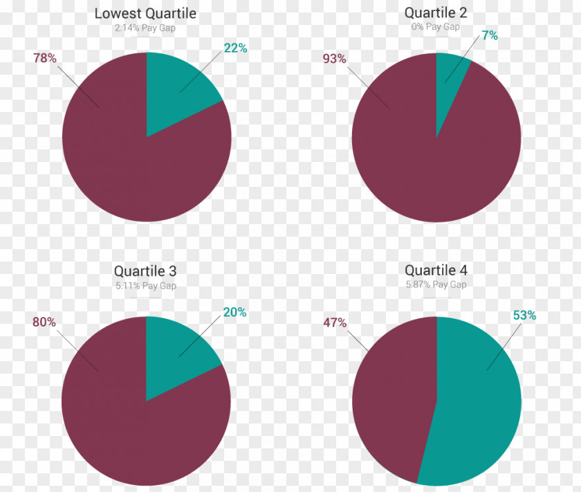 Salary Gender Brand Logo Pattern PNG