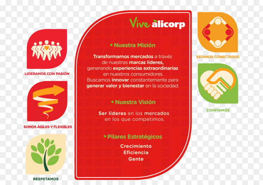 Business Alicorp Mission Statement Empresa Sustainable Development Strategic Planning PNG