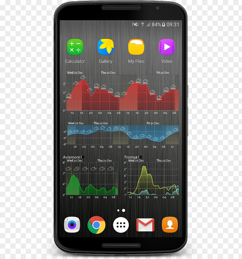 Weather Forecasting Meteogram Application Software Mobile App PNG