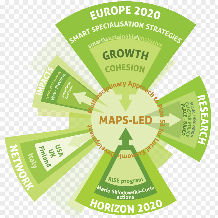 Italy European Union Horizon 2020 Europe Research PNG