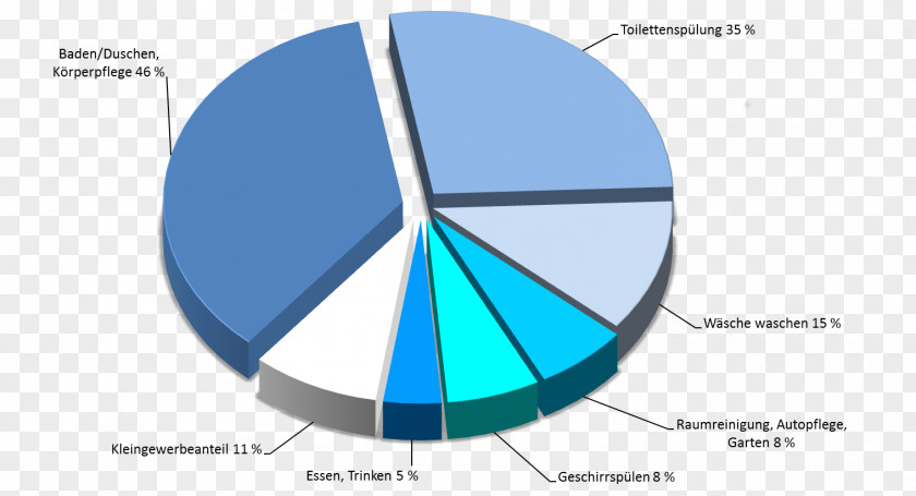 Circle Brand Diagram PNG