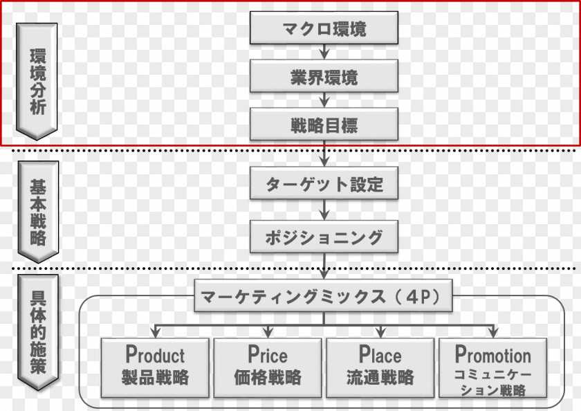 Pest ANALYSIS Marketing Strategy マーケティング・ビジネス実務検定 Mix Electronics Manufacturing Services PNG