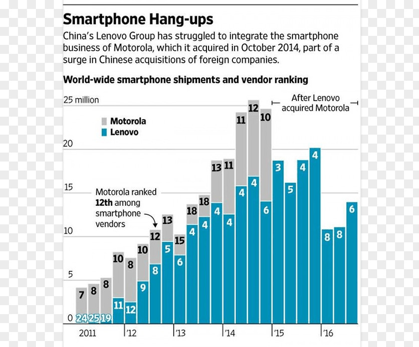 Streetinvest Motorola Mobility Lenovo Smart Assistant Mobile Phones PNG