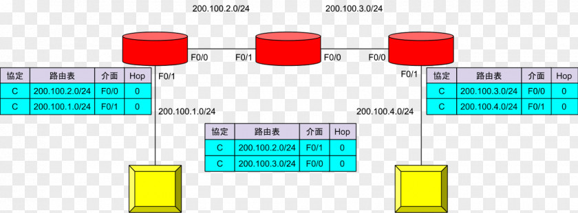 Distance Vector Routing Brand Diagram PNG