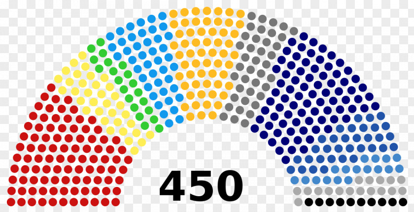Russia Russian Legislative Election, 2016 US Presidential Election 1999 State Duma PNG