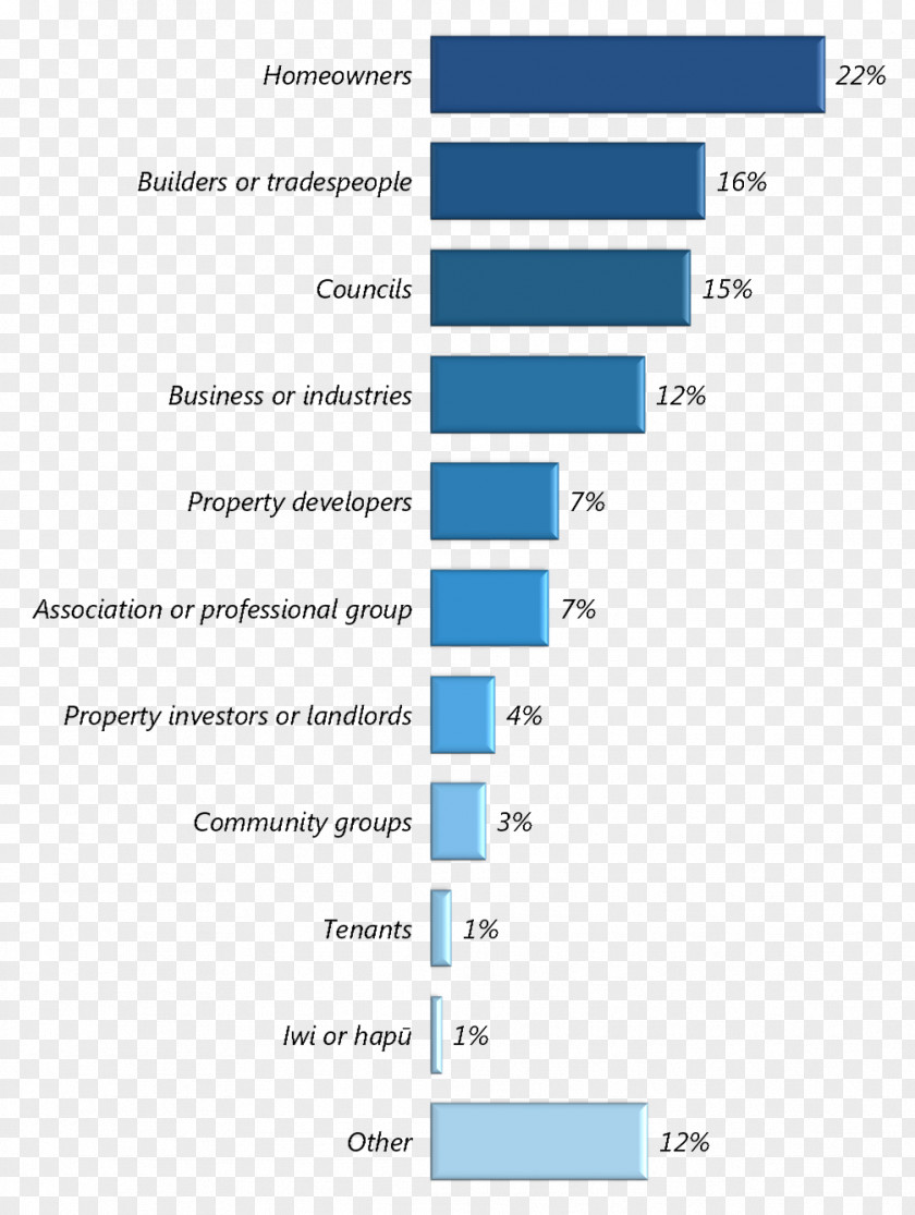 Job Written Submissions Local Government In New Zealand Of Management PNG