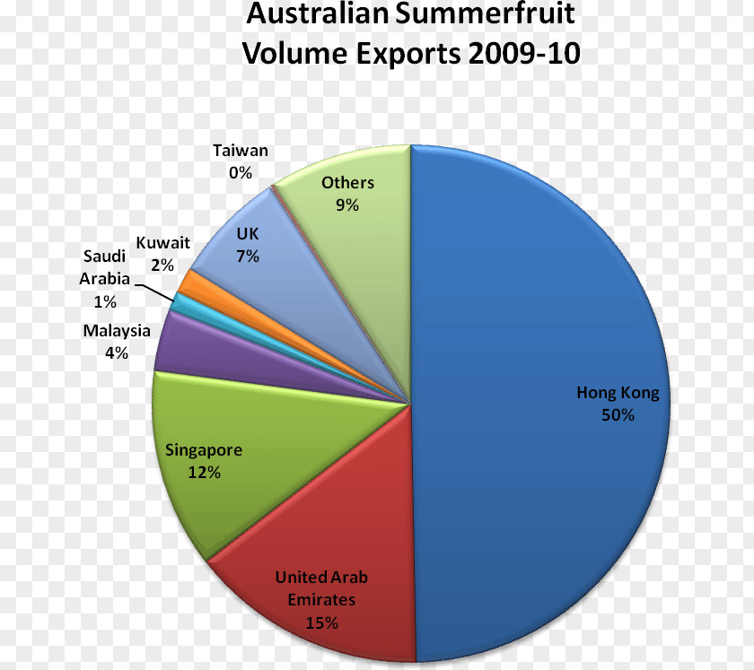 Australia Finance Pie Chart Asset リスク資産 PNG