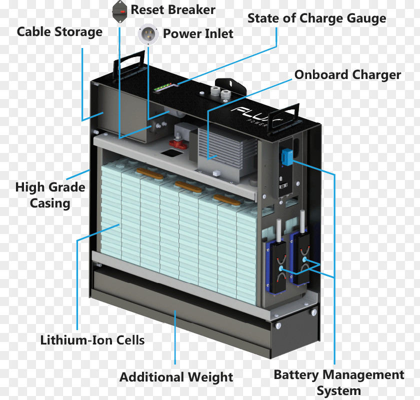 Lithium Ion Battery AC Adapter Wiring Diagram Electric Schematic PNG