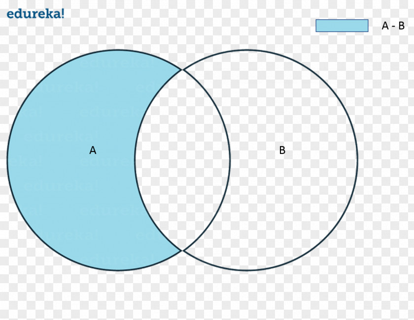 Python Programming Tutorial Angle Brand Circle Point Product Design PNG