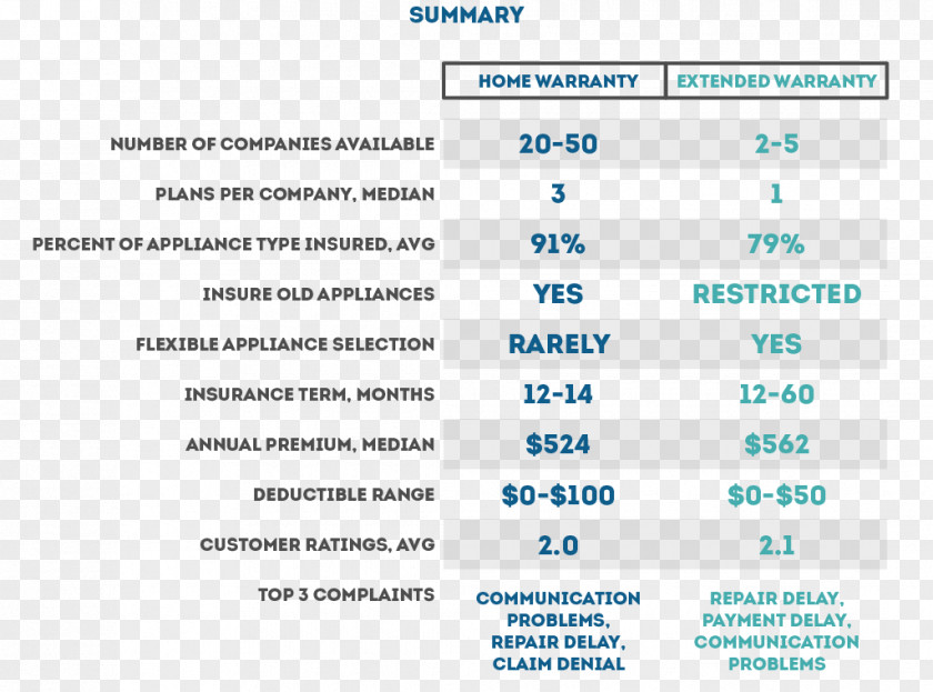 Home Appliances Web Page Organization Computer Program Screenshot Font PNG