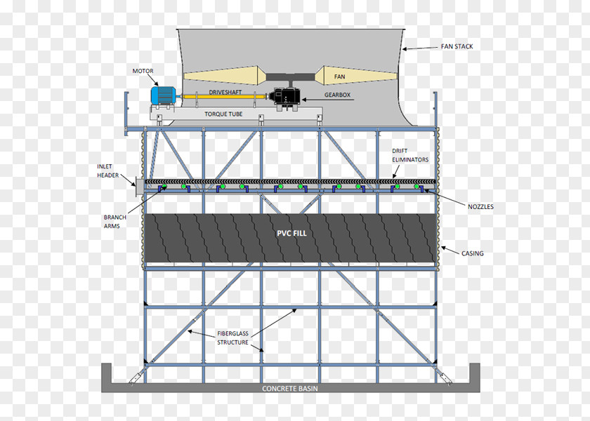 Cooling Tower Refrigeration Water Plenum Space PNG