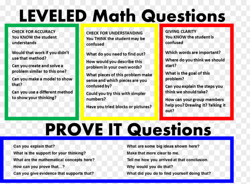 Math Question Teacher Worksheet Student Homework Education PNG